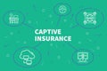 Conceptual business illustration with the words captive insurance