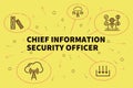 Conceptual business illustration with the words chief information security officer