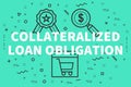 Conceptual business illustration with the words collateralized l Royalty Free Stock Photo