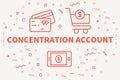 Conceptual business illustration with the words concentration ac