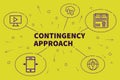 Conceptual business illustration with the words contingency approach