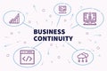 Conceptual business illustration with the words business continuity