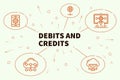 Conceptual business illustration with the words debits and credits