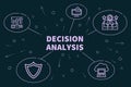 Conceptual business illustration with the words decision analysis