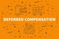 Conceptual business illustration with the words deferred compensation Royalty Free Stock Photo