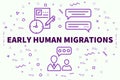 Conceptual business illustration with the words early human migrations Royalty Free Stock Photo