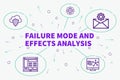 Conceptual business illustration with the words failure mode and