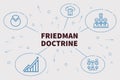 Conceptual business illustration with the words friedman doctrine