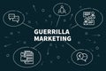 Conceptual business illustration with the words guerrilla market Royalty Free Stock Photo