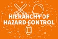 Conceptual business illustration with the words hierarchy of hazard control