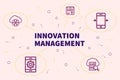 Conceptual business illustration with the words innovation management
