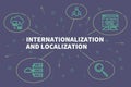 Conceptual business illustration with the words internationalization and localization