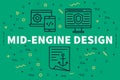 Conceptual business illustration with the words mid-engine design