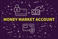 Conceptual business illustration with the words money market account