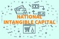 Conceptual business illustration with the words national intangible capital