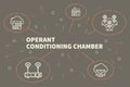 Conceptual business illustration with the words operant conditioning chamber