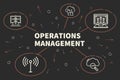 Conceptual business illustration with the words operations management