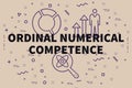 Conceptual business illustration with the words ordinal numerical competence