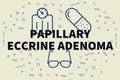 Conceptual business illustration with the words papillary eccrine adenoma