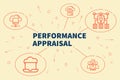 Conceptual business illustration with the words performance appraisal