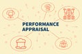 Conceptual business illustration with the words performance appraisal Royalty Free Stock Photo
