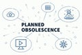 Conceptual business illustration with the words planned obsolescence