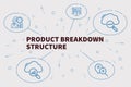 Conceptual business illustration with the words product breakdown structure Royalty Free Stock Photo