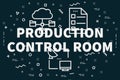 Conceptual business illustration with the words production control room