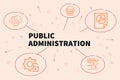 Conceptual business illustration with the words public administration Royalty Free Stock Photo