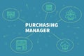 Conceptual business illustration with the words purchasing manager