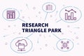 Conceptual business illustration with the words research triangle park