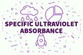 Conceptual business illustration with the words specific ultraviolet absorbance