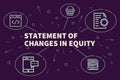 Conceptual business illustration with the words statement of changes in equity