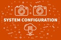 Conceptual business illustration with the words system configuration