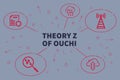 Conceptual business illustration with the words theory z of ouch