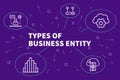 Conceptual business illustration with the words types of business entity