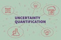 Conceptual business illustration with the words uncertainty quantification