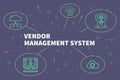 Conceptual business illustration with the words vendor management system