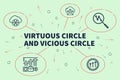 Conceptual business illustration with the words virtuous circle