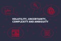Conceptual business illustration with the words volatility, uncertainty, complexity and ambiguity