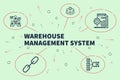 Conceptual business illustration with the words warehouse manage