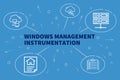 Conceptual business illustration with the words windows management instrumentation