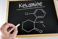 Conceptual diagram drawn with chalk on a Blackboard of the ketamine