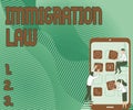 Conceptual display Immigration Law. Conceptual photo Emigration of a citizen shall be lawful in making of travel Three