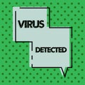 Sign displaying Virus DetectedA computer program used to prevent and remove malware. Internet Concept A computer program