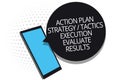 Conceptual hand writing showing Action Plan Strategy Tactics Execution Evaluate Results. Business photo showcasing Management Feed