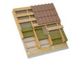 Conceptual image of pitched roof insulation