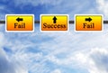 The conceptual message shows the choice to success. The arrows turned to the left and right indicate the path to failure.