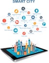 Conceptual model of smart grid