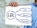 Conceptual photo about LDL Low Density Lipoprotein . Man hand holding white paper blank